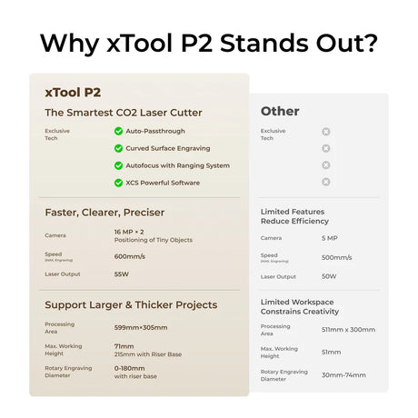 xTool P2S 55W - CO2 Desktop Laser Graviermaschine & Cutter - 3D Material-Shop