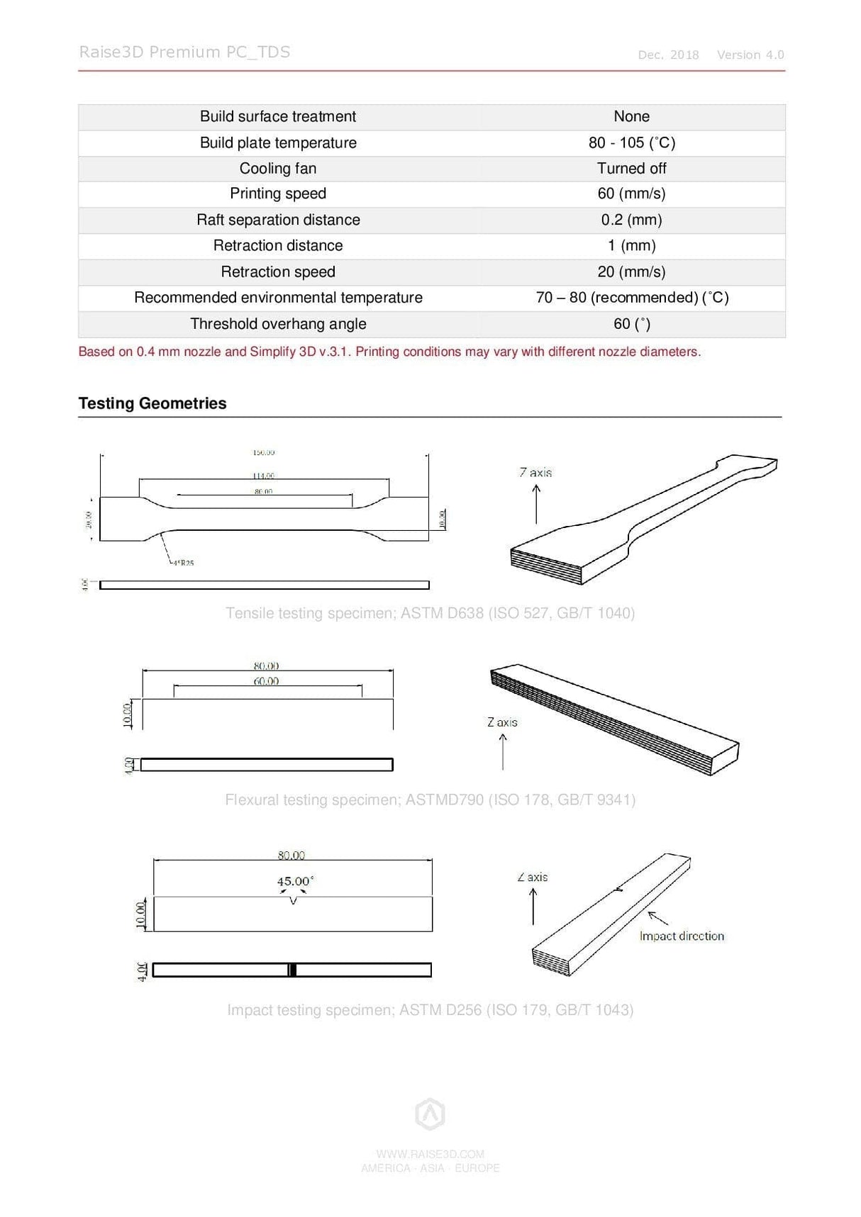 Raise3D Premium PC - 1,75mm - 1000g - 3D Material-Shop