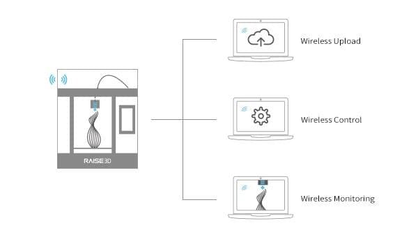 ALL-IN-ONE-Paket: Raise3D Pro2 Plus 3D-Drucker mit Dual-Extruder + Pro2 Build Plate + 3DSolex Düsen Kit + DimaFix Pen - 3D Material-Shop