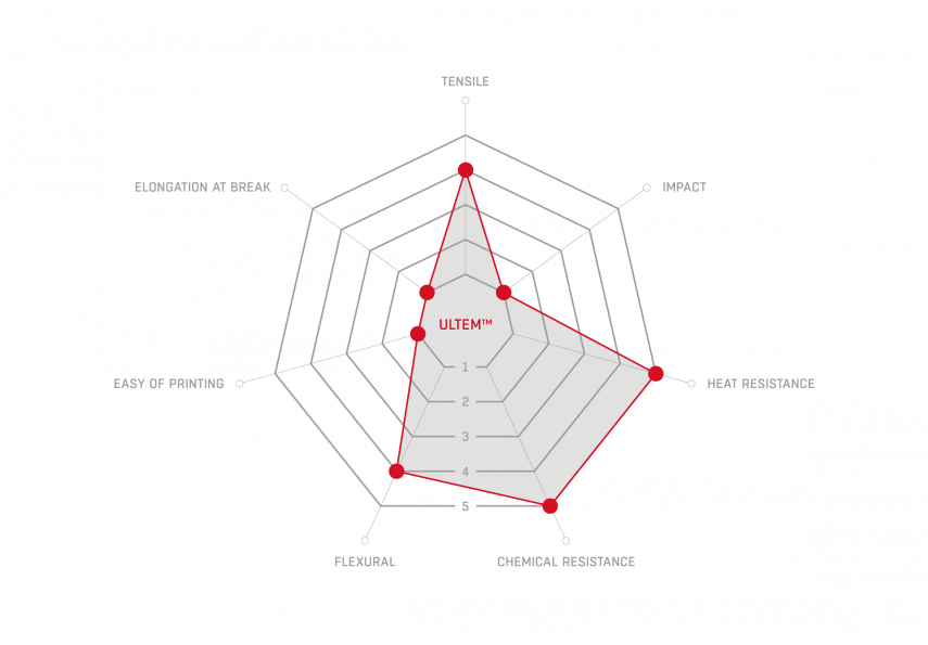 SABIC ULTEM 9085 (PEI) - 1,75mm - 1kg SABIC