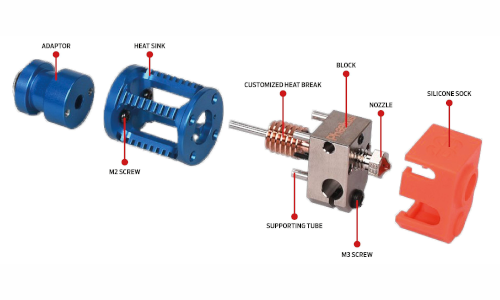 Extruder und Extruderarten