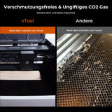 xTool Safety Set V1.5 - Feuerschutz Set - S1 / M1 Ultra / F1 Ultra - [3D Material-Shop]