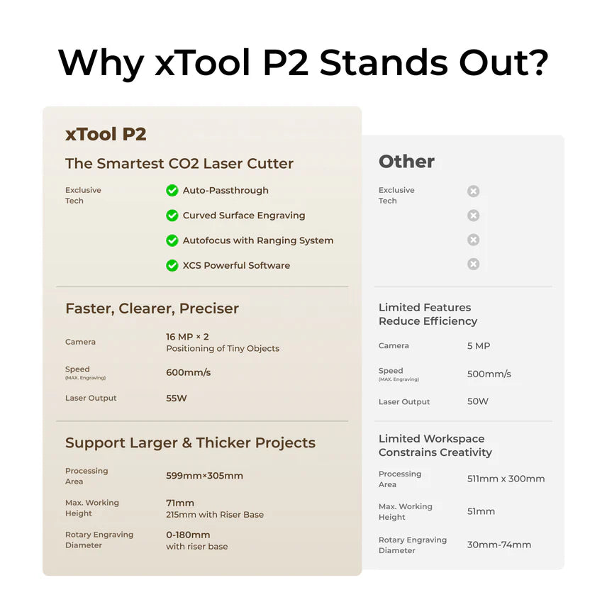 xTool P2 55W - Machine de gravure et découpe laser de bureau CO2 