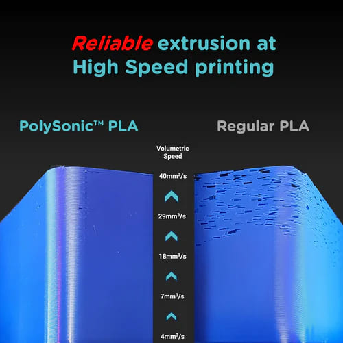 Polymaker PolySonic™ PLA Pro - High Speed Tough PLA - [3dmaterial-shop]