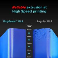 Polymaker PolySonic™ PLA - High Speed PLA [3D Material-Shop]