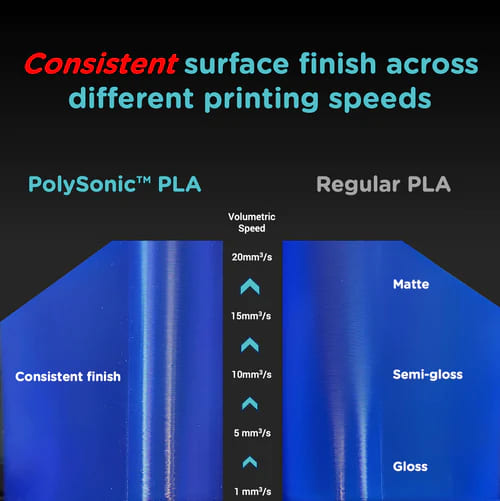 Polymaker PolySonic™ PLA Pro - High Speed Tough PLA - [3dmaterial-shop]