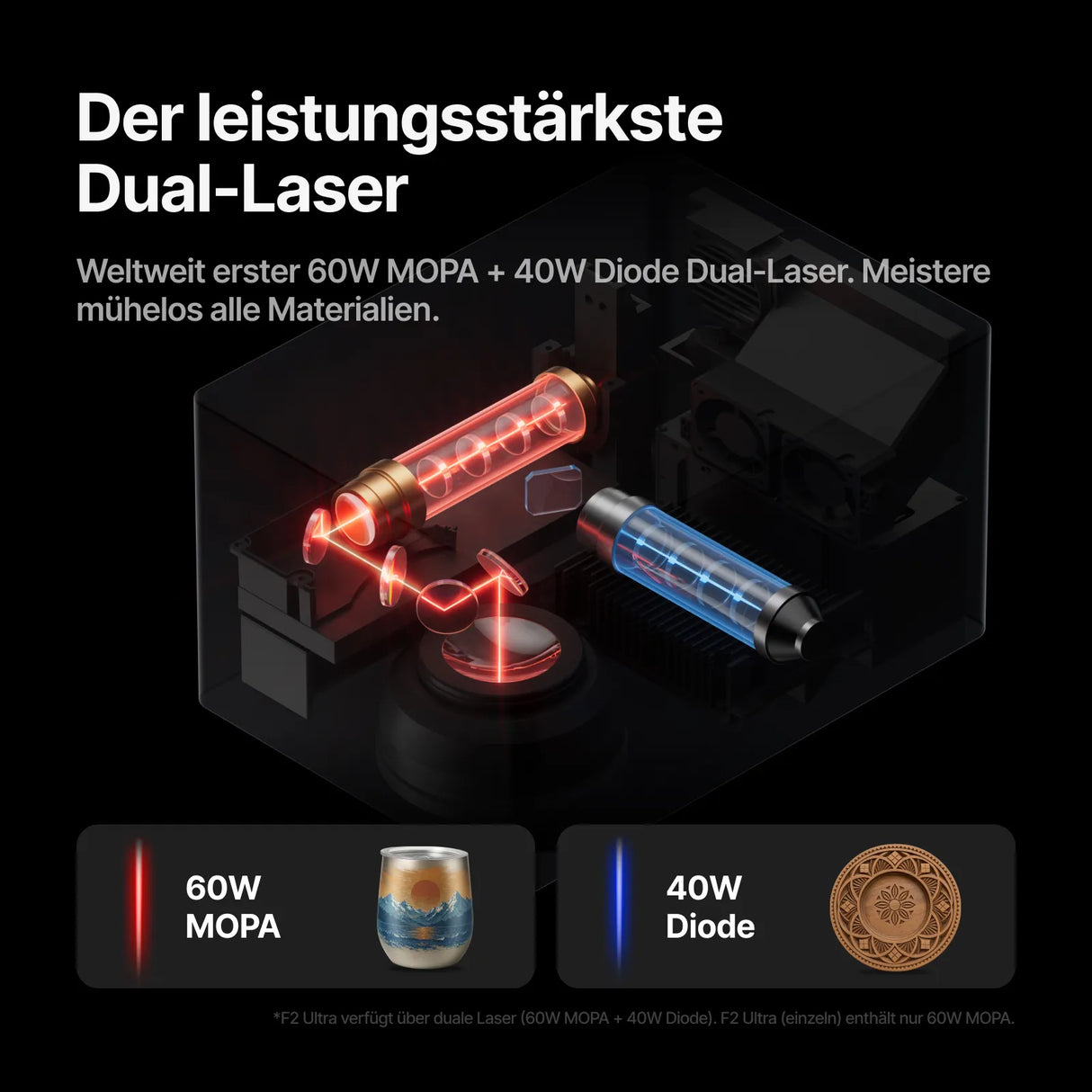 Bundle: xTool F2 Ultra Dual Laser Deluxe Bundle - [3D Material-Shop]