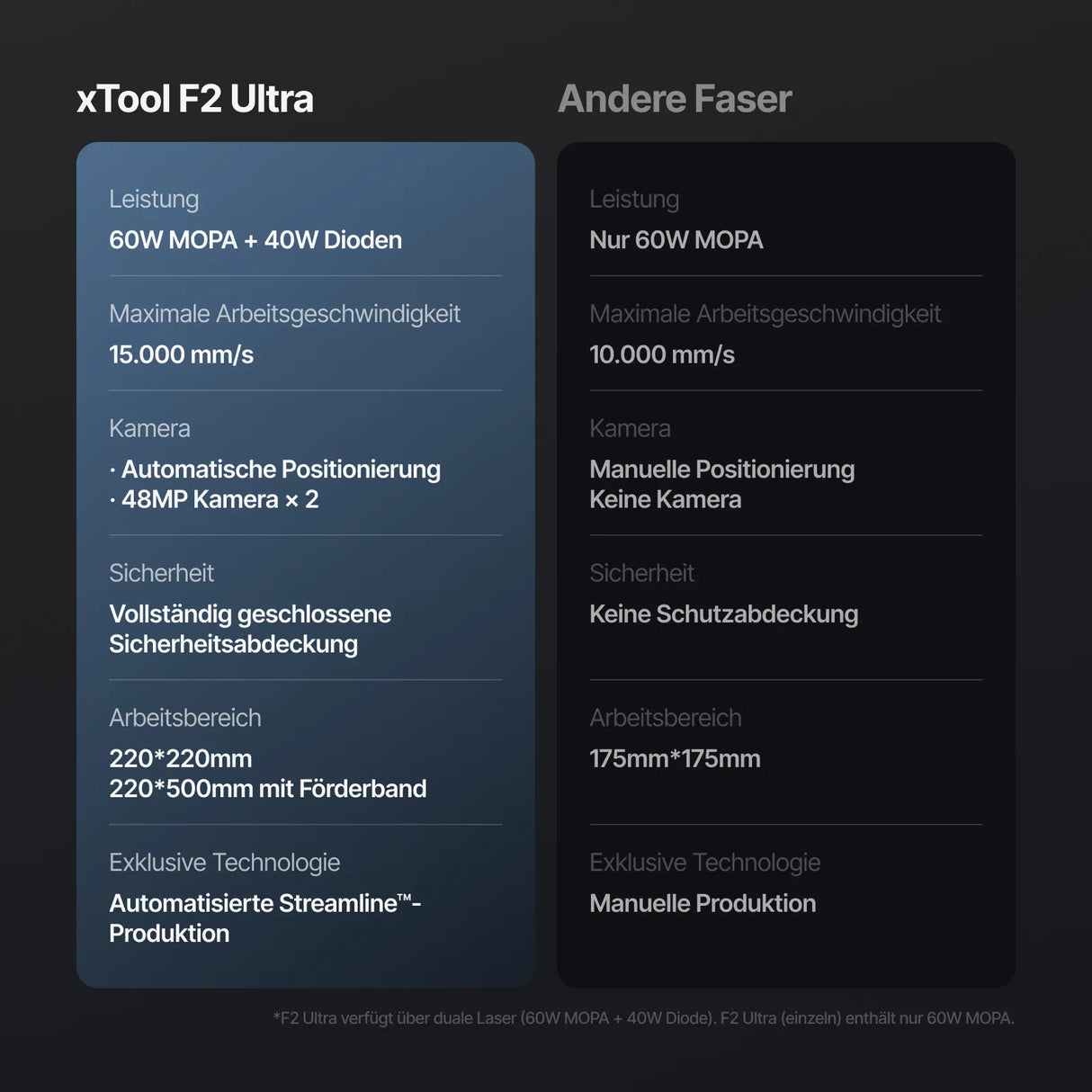 Bundle: xTool F2 Ultra (single) + Förderband - [3D Material-Shop]