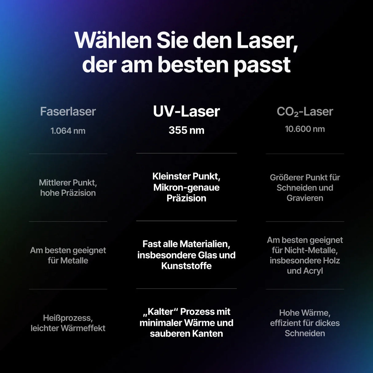 xTool F2 Ultra UV - Standalone - [3D Material-Shop]