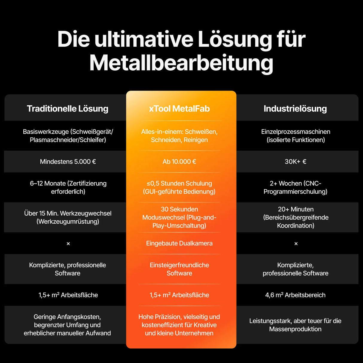 xTool MetalFab 800W Laserschweißgerät (LK4) - [3D Material-Shop]