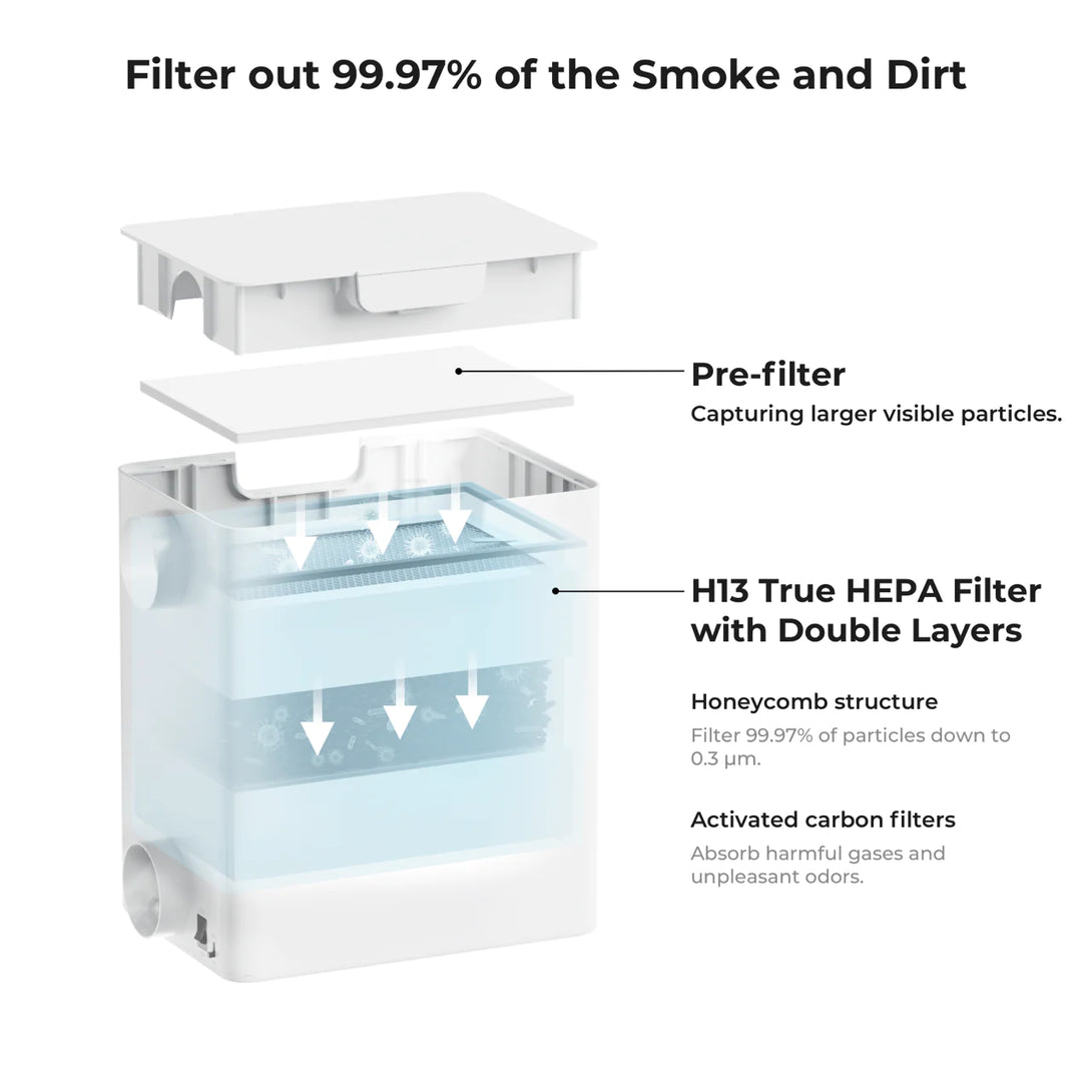 xTool Desktop Smoke Purifier Filter-1PCS - [3D Material-Shop]