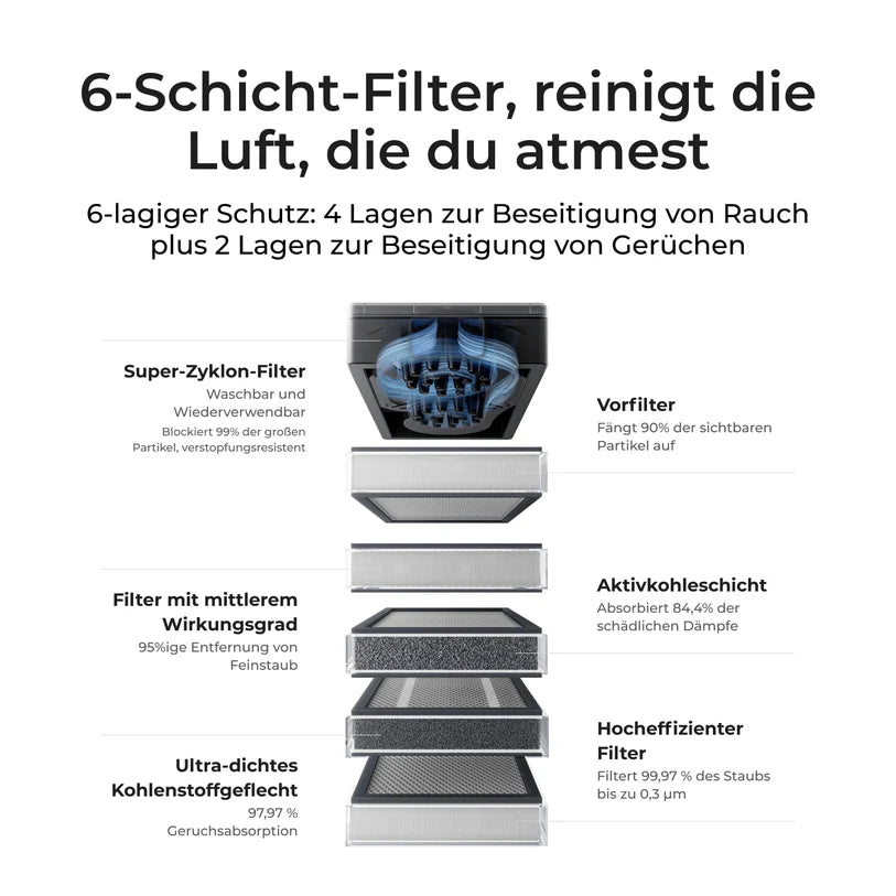 xTool SafetyPro™ AP2 Abluftfilter - F1 / M1 / S1 - [3D Material-Shop]