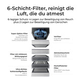 xTool SafetyPro™ AP2 Abluftfilter - F1 / M1 / S1 - [3D Material-Shop]