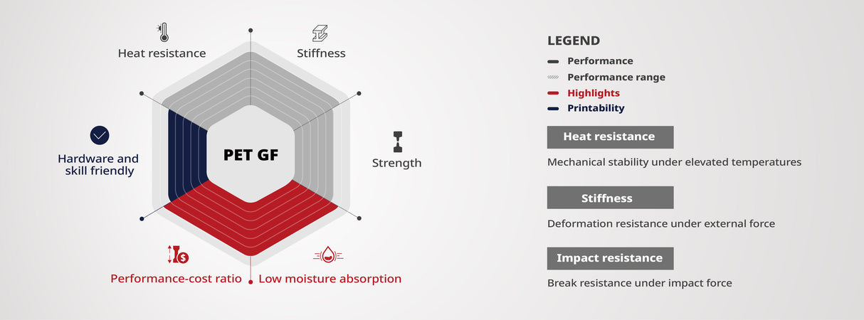 Raise3D Industrial PET GF Filament - [3dmaterial-shop]