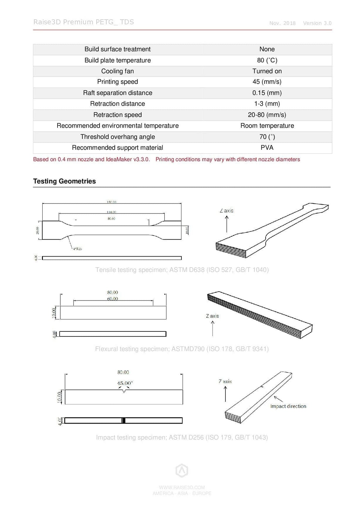 Raise3D Premium PETG - 1,75mm - 1000g - 3D Material-Shop 